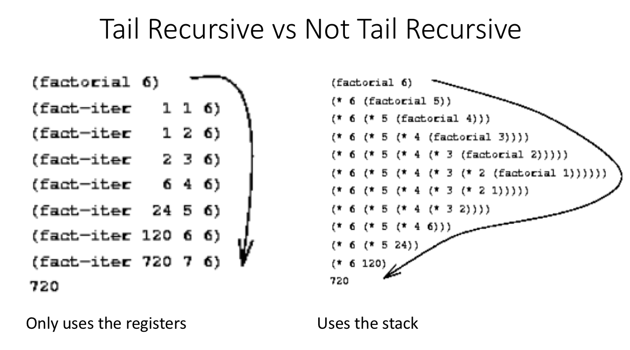 tail recursion